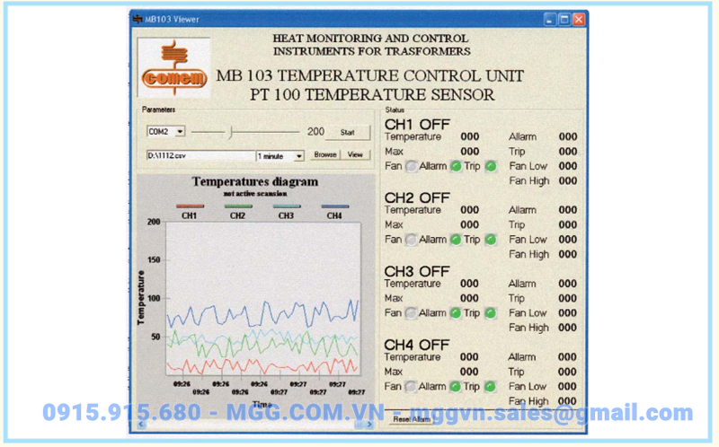 comem mb 103 graph