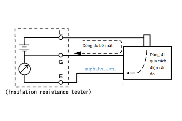 máy biến áp (máy biến thế) kinh nghiệm đo cách điện